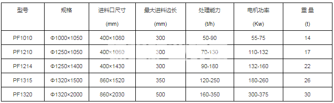 反击式破碎机(图6)