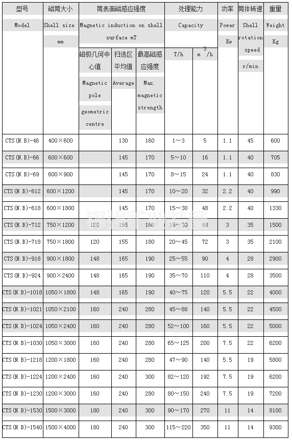 强磁机(图4)