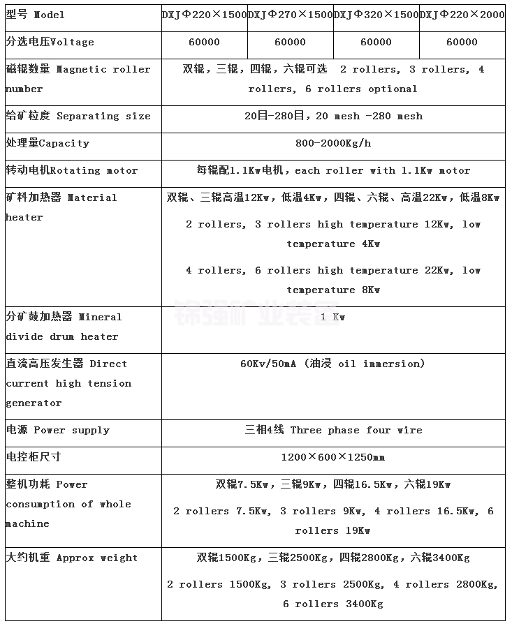 电选机(图5)