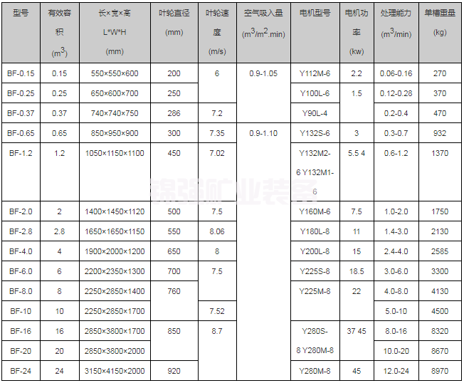 BF浮选机(图4)