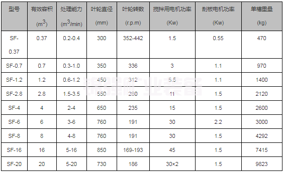 SF浮选机(图4)