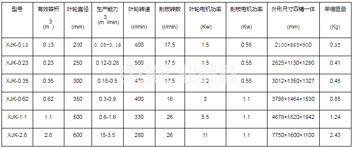 XJK浮选机(图4)