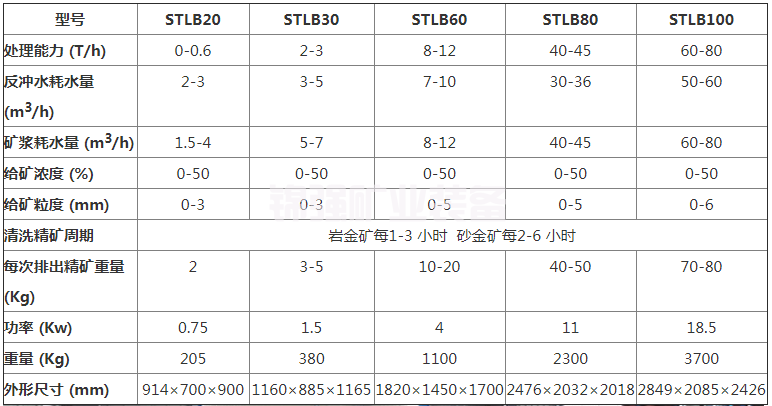 离心选金机(图6)