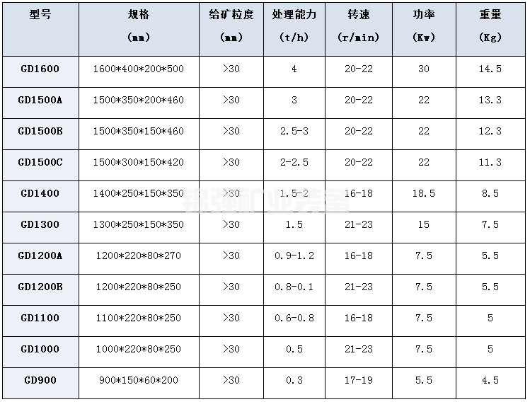 碾金机(图4)