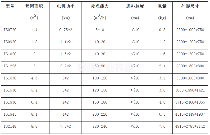 高频脱水筛(图4)