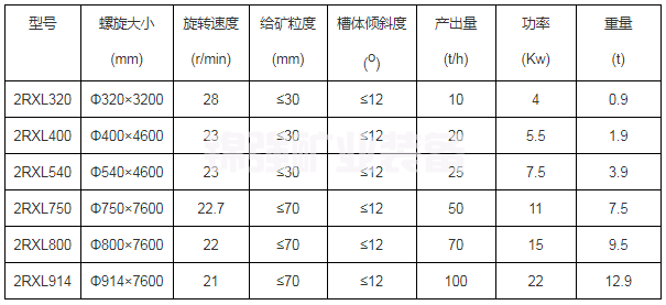 螺旋分级机(图5)