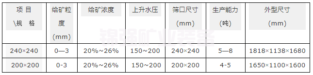 水力分级机(图3)