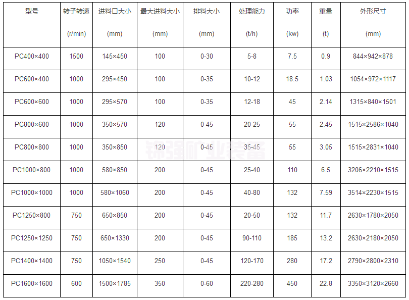 锤式碎石机(图6)