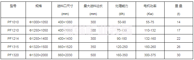 反击式碎石机(图5)