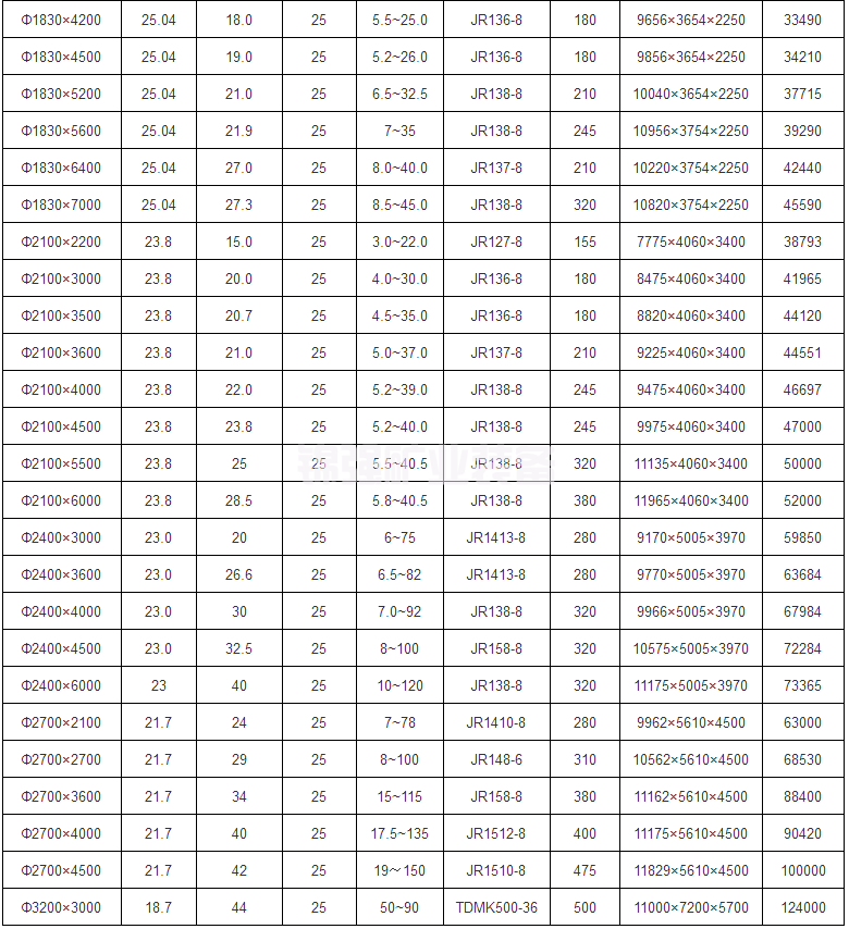 选矿球磨机(图6)