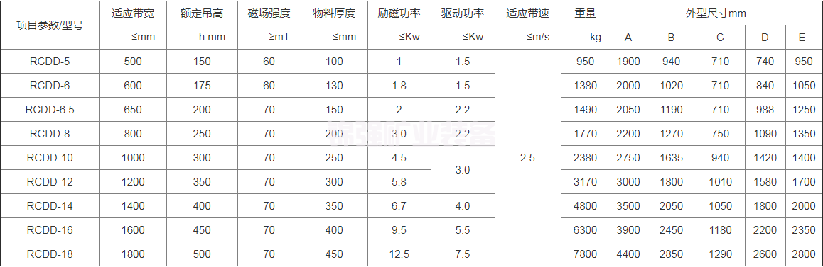 自卸式除铁器(图1)