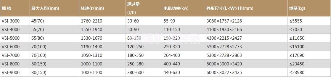 制砂式碎石机(图1)