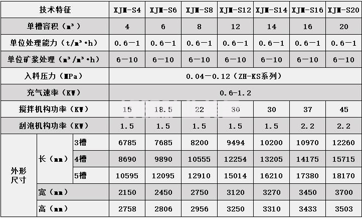 XJM型浮选机(图1)