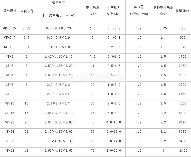 GF型浮选机(图1)