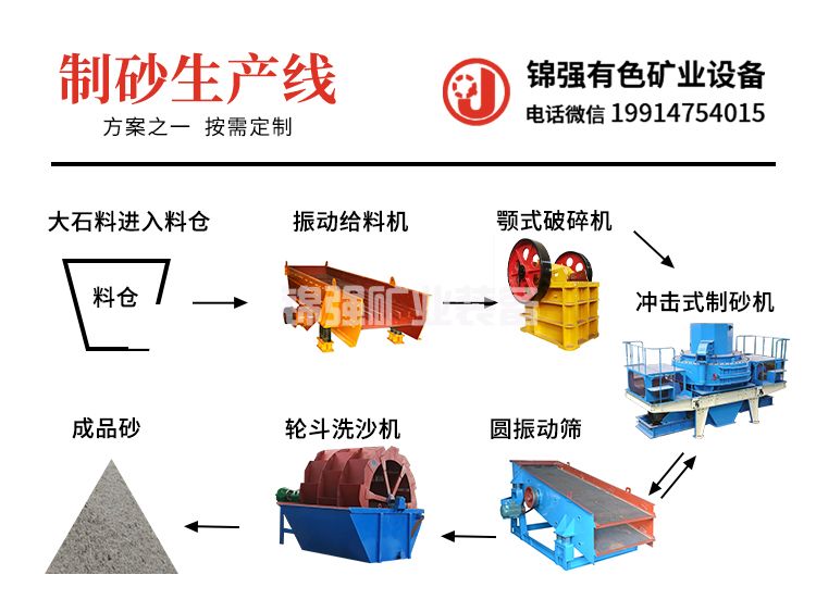 制砂生产线(图1)