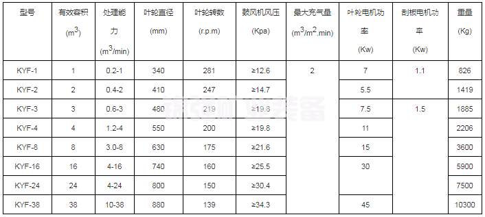 充气式浮选机(图4)