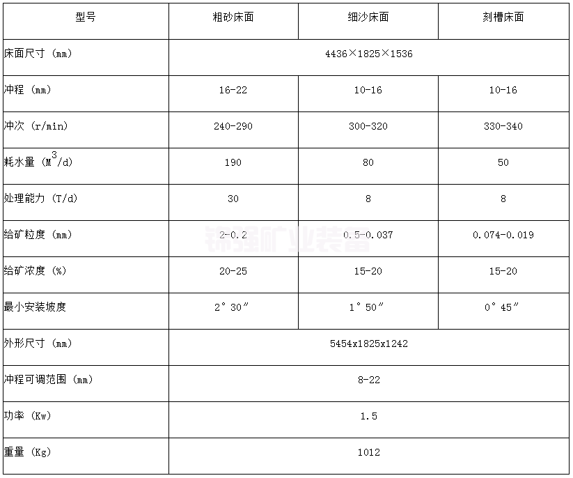 云锡式摇床(图6)