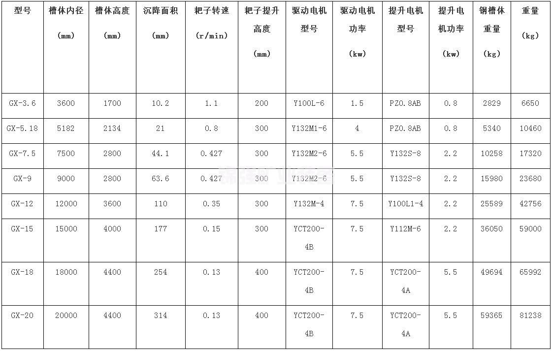 浓缩机(图4)