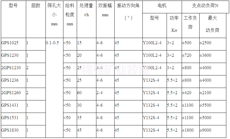 高频振动筛(图5)